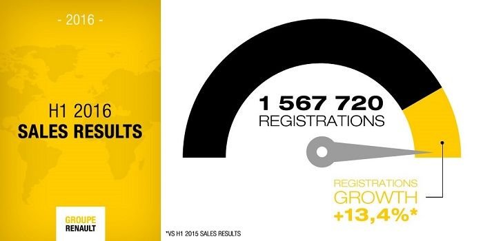 1468475992_RenaultGroup_80627_global_en